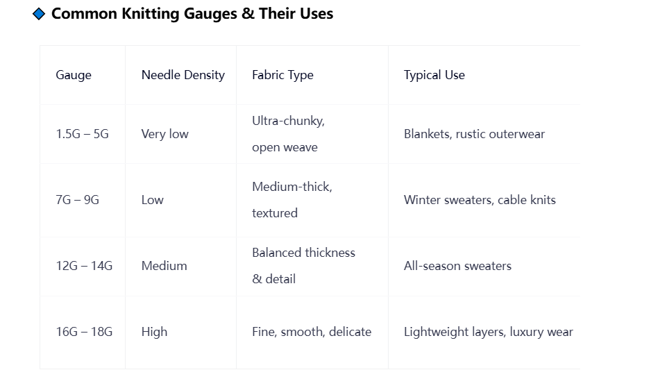 Common Knitting Gauges & Their Uses